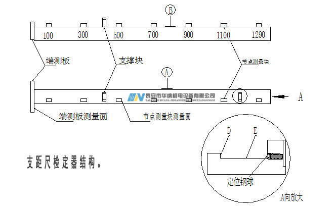 3、120支距尺檢定器-7_副本.jpg